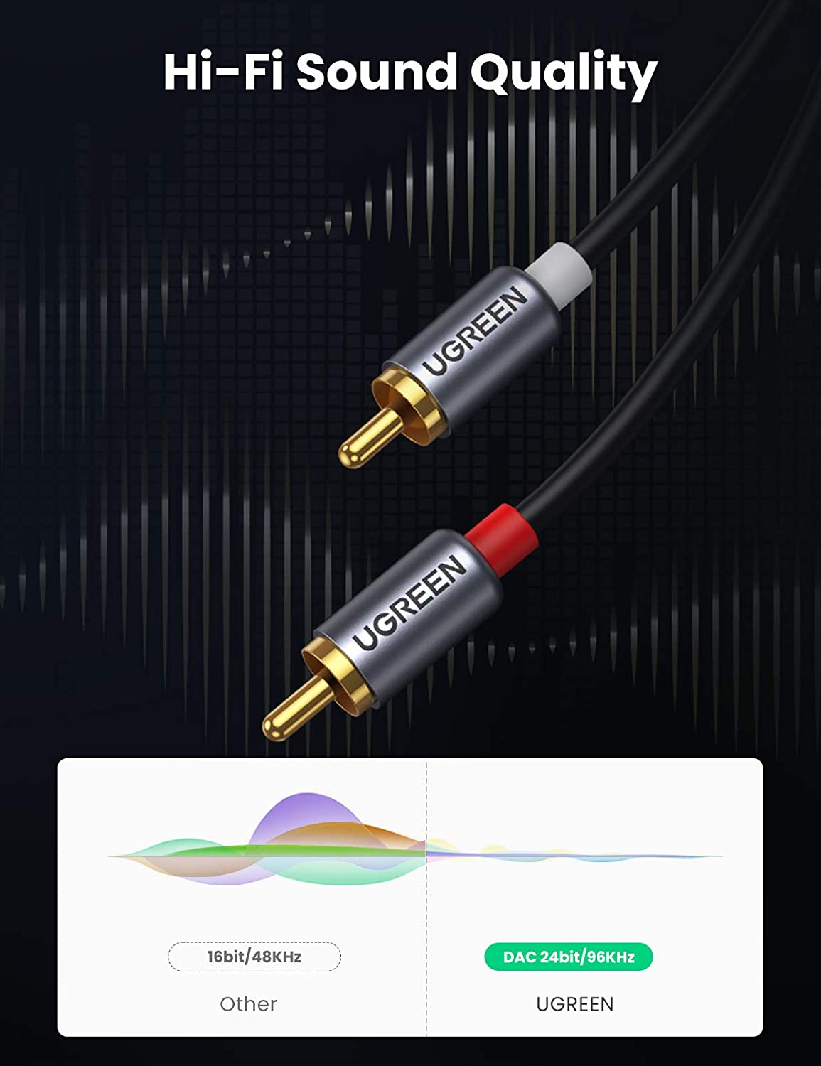 UGREEN USB C to RCA Audio Cabl - Car Jack 评论和价格